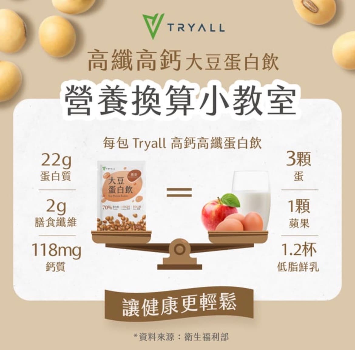 Tryall 高鈣高纖大豆蛋白 圖片 2