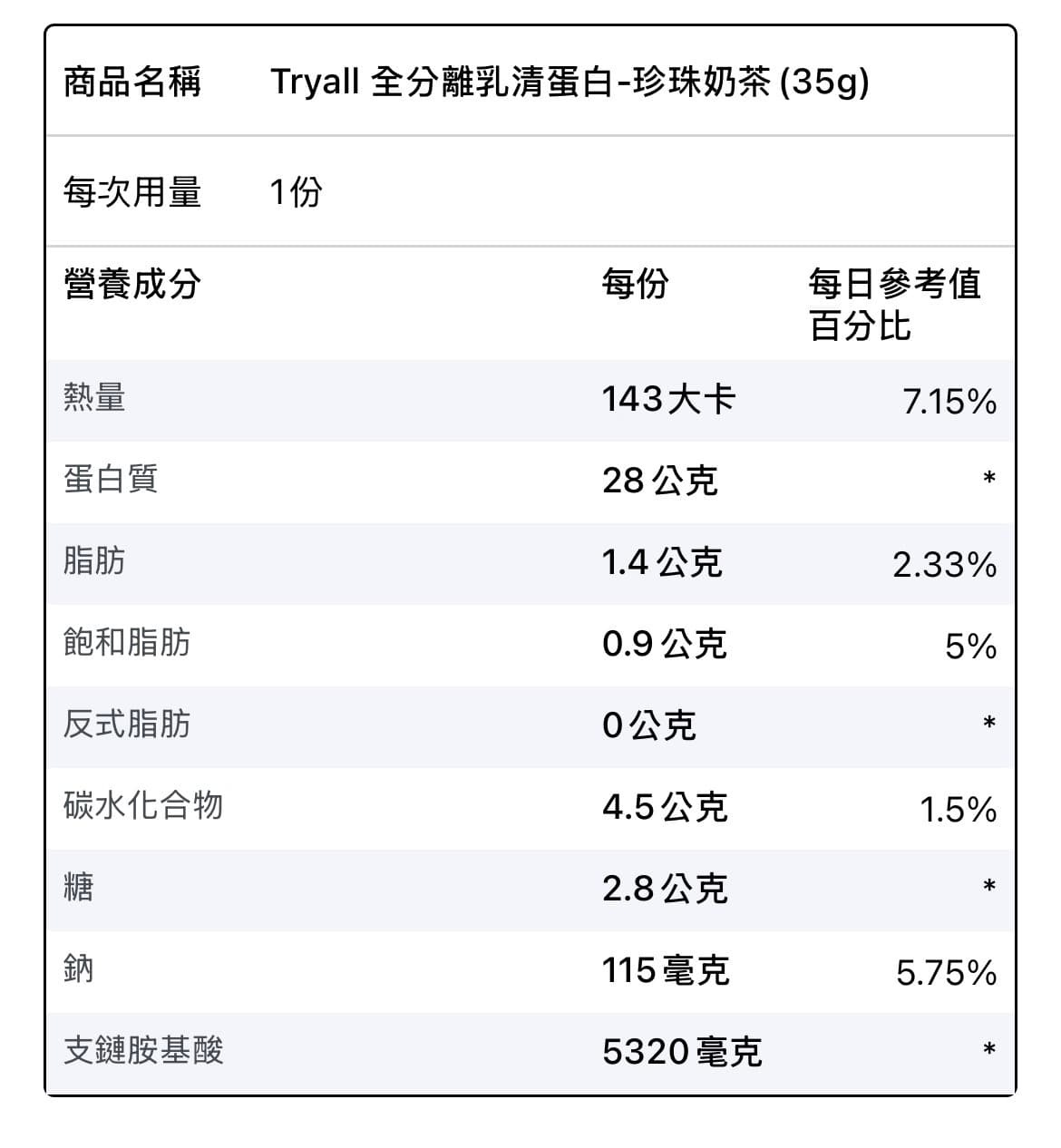 隨手包 Tryall 分離乳清蛋白-口味任選 圖片 2