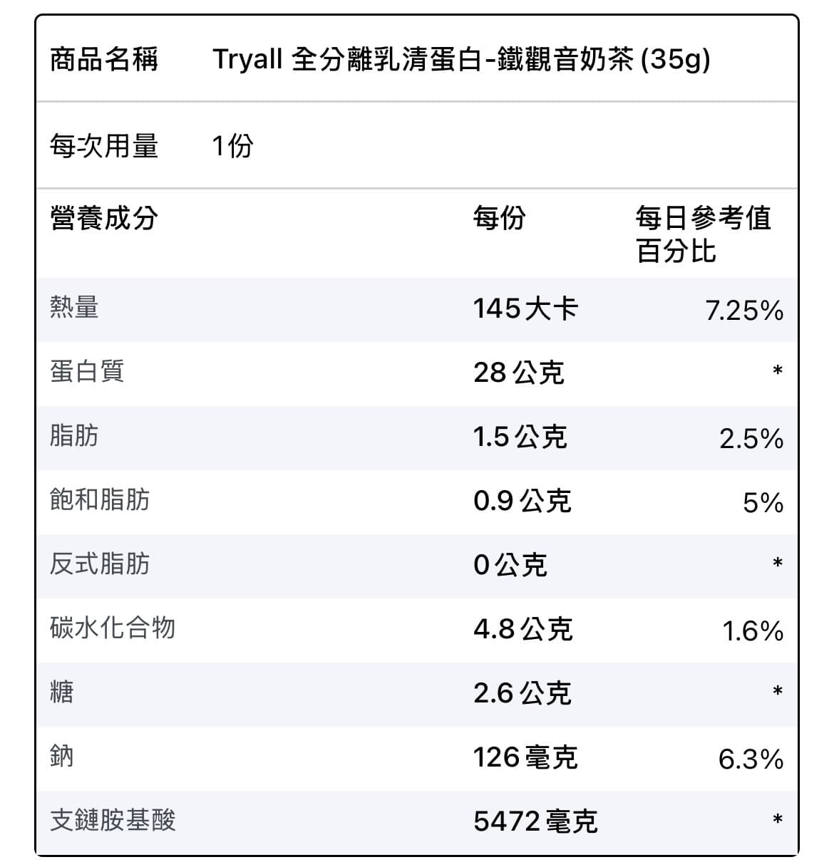 隨手包 Tryall 分離乳清蛋白-口味任選 圖片 3