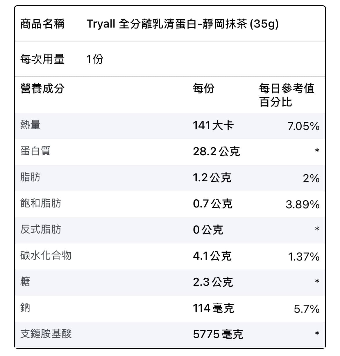 隨手包 Tryall 分離乳清蛋白-口味任選 圖片 4