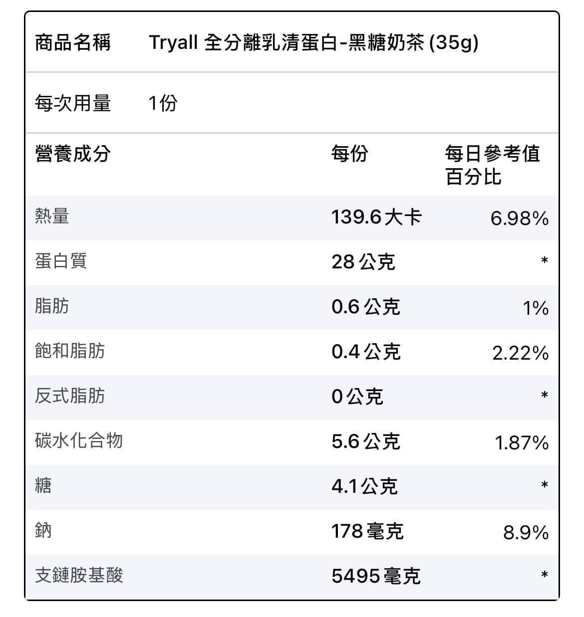 隨手包 Tryall 分離乳清蛋白-口味任選 圖片 5