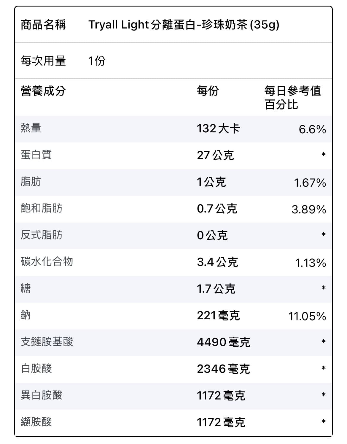 隨手包 Tryall 分離乳清蛋白 light-口味任選 圖片 3