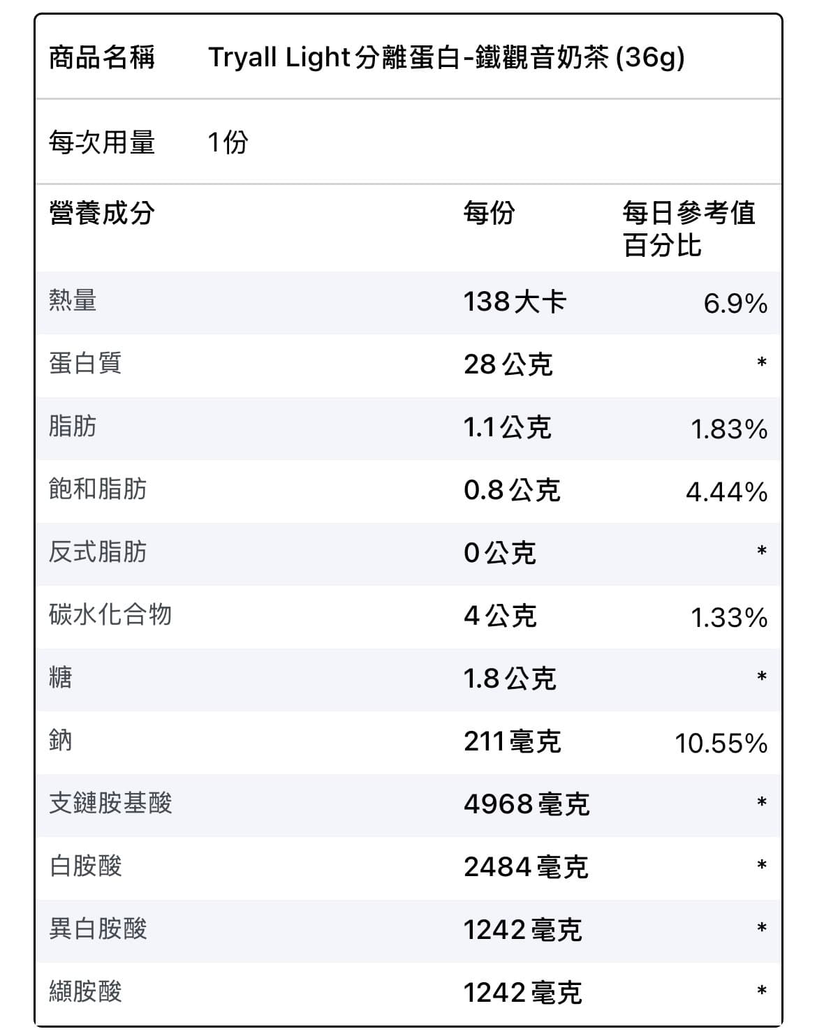 隨手包 Tryall 分離乳清蛋白 light-口味任選 圖片 4