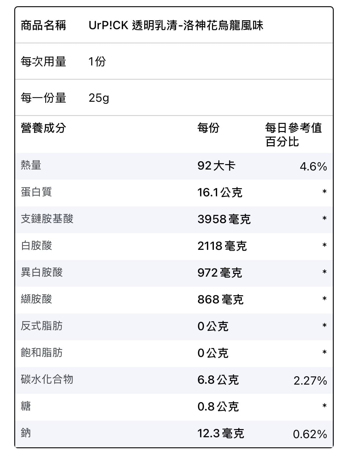 隨手包 UrP!CK 透明分離乳清-口味任選 圖片 2