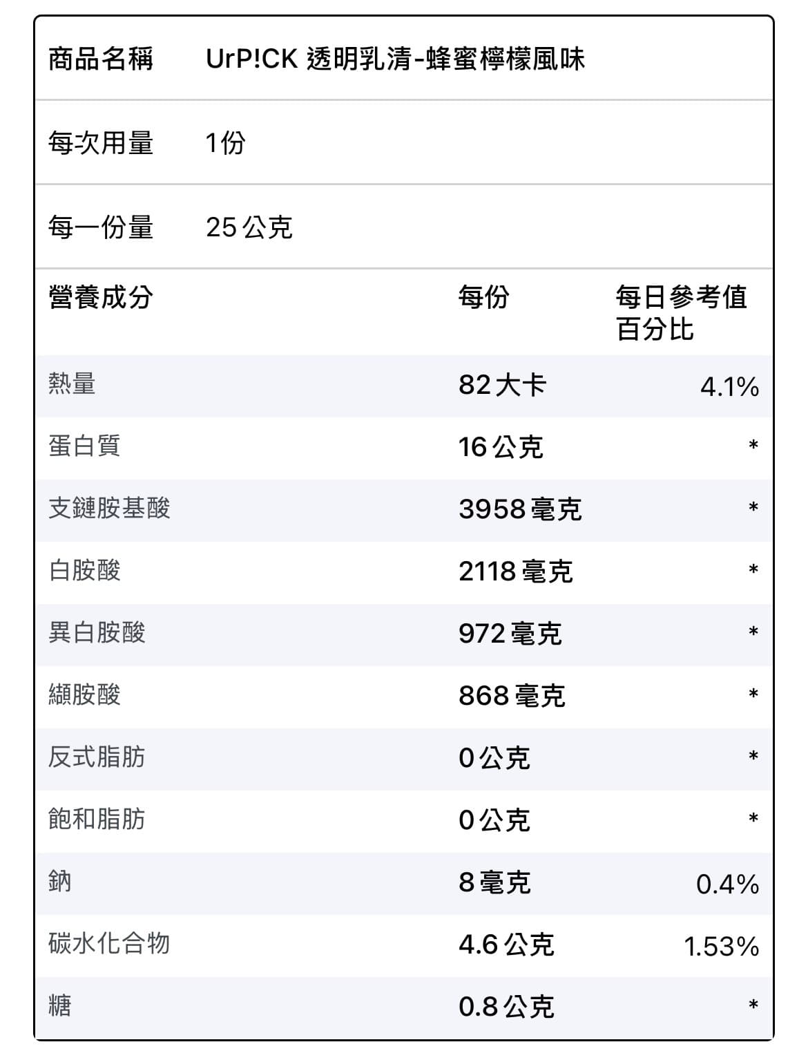 隨手包 UrP!CK 透明分離乳清-口味任選 圖片 3