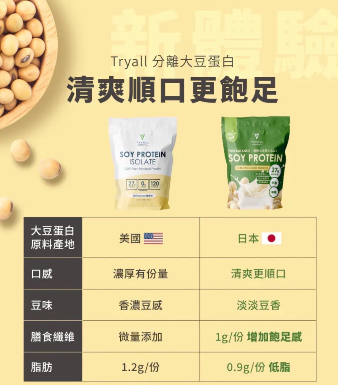 Tryall 大豆蛋白 無調味豆乳 1Kg 圖片 4