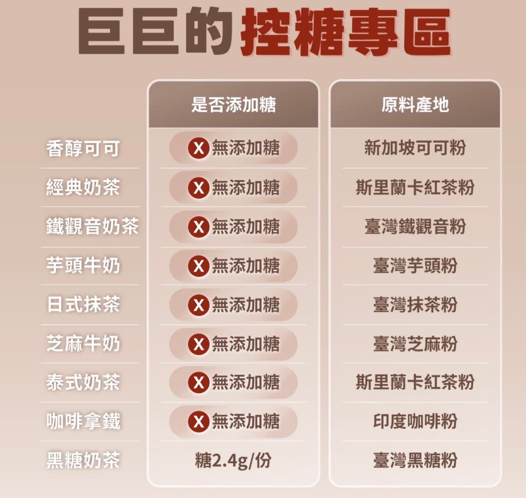 Tryall 濃縮乳清蛋白粉 500g/袋 口味任選 圖片 2