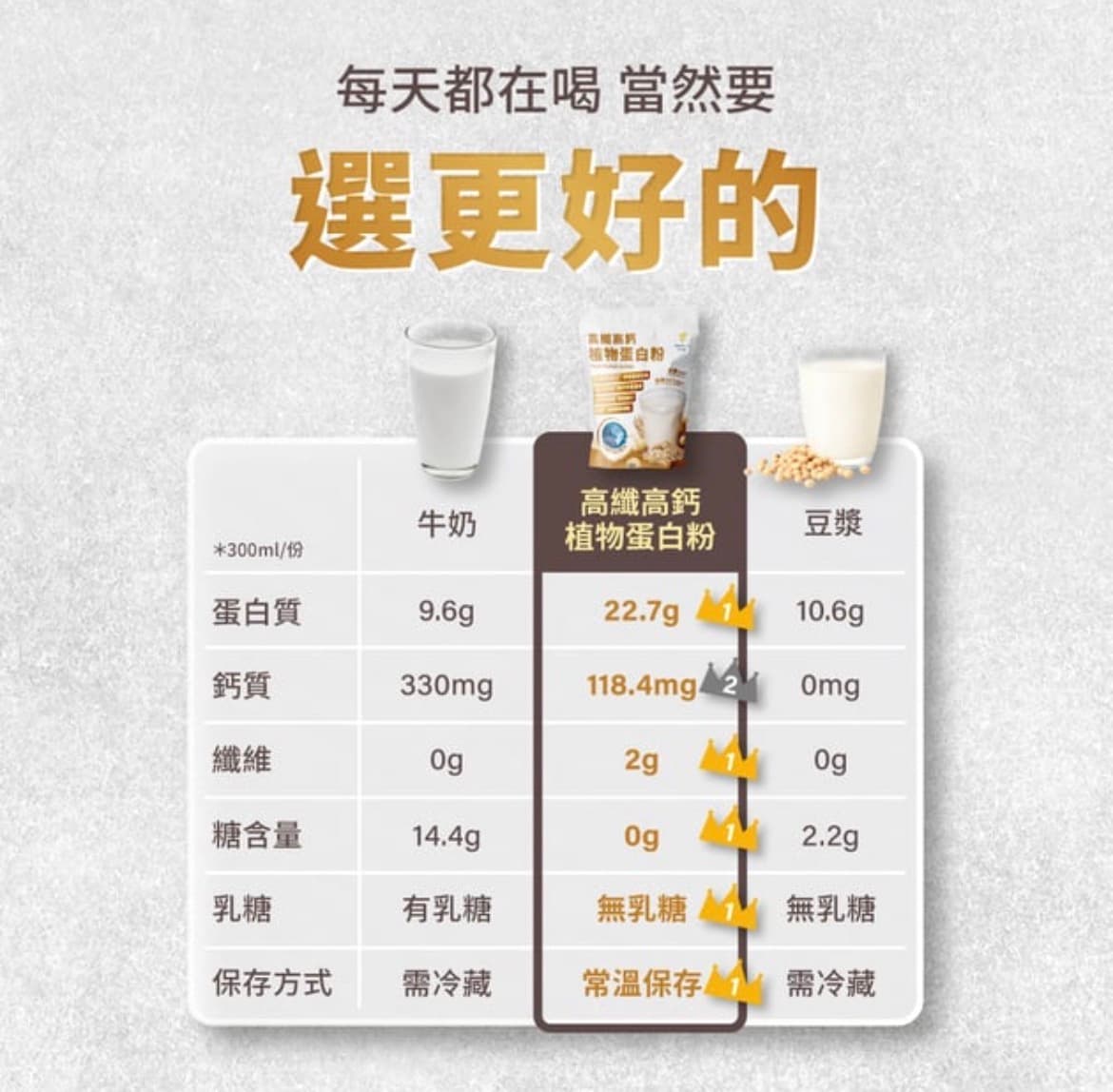 Tryall Care 高鈣高纖植物蛋白-燕麥/芝麻  1KG 圖片 3